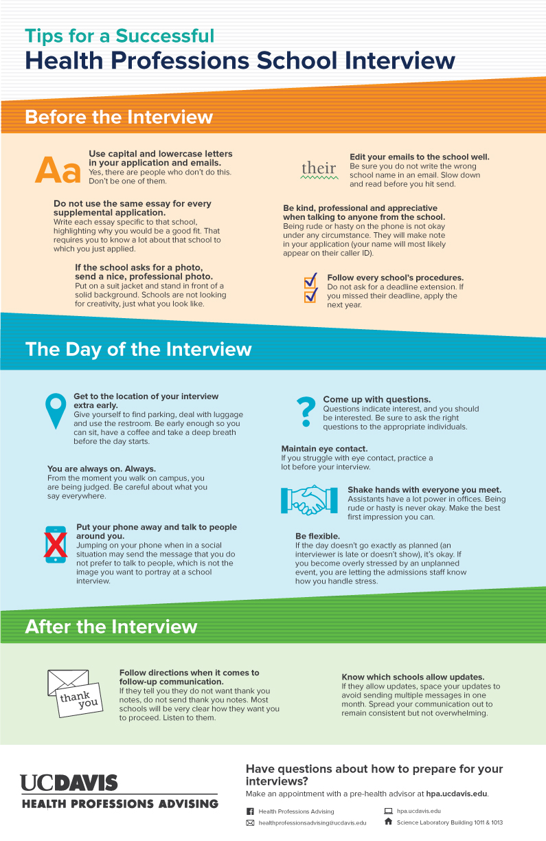 Good interview questions to ask for an essay