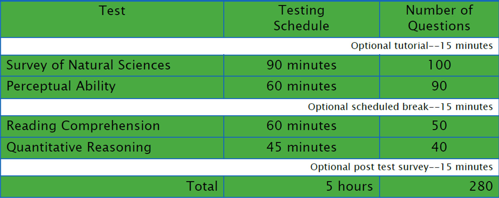 DATTestTiming