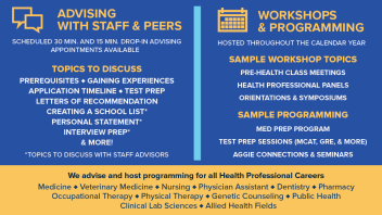 Advising with staff and peer advisors including list of topics, popular workshop and events topics, all health professions advising