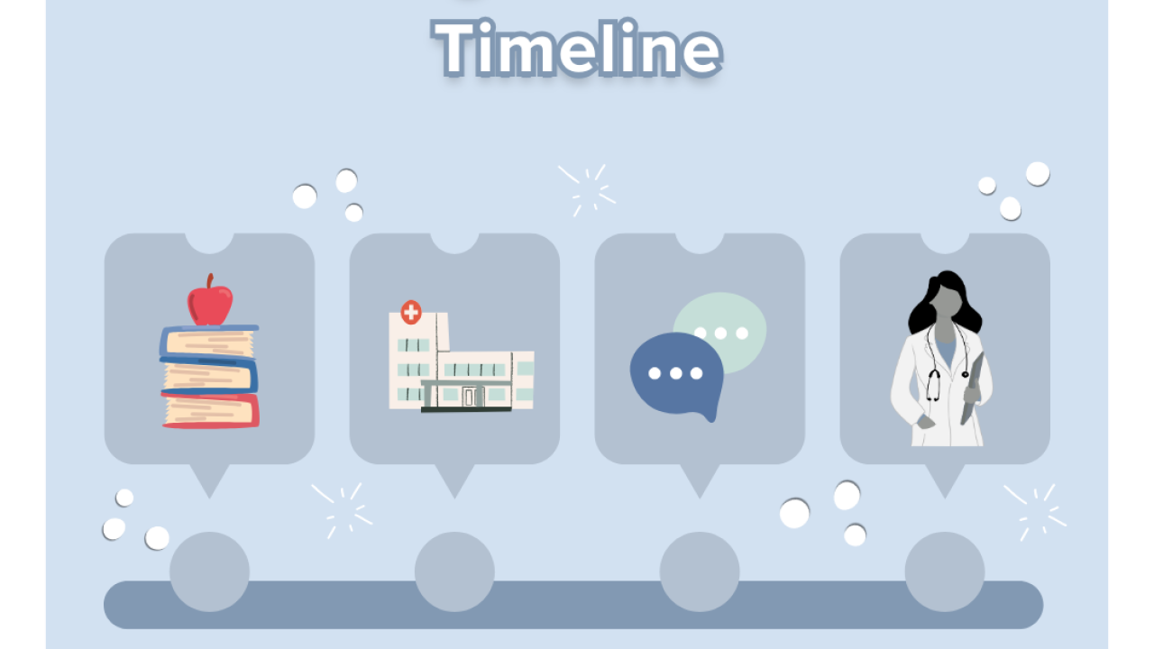 A light blue background with health icons in a row to demonstrate what someone's pre-health timeline might look like. The HPA and KGD logo are at the bottom of the page.